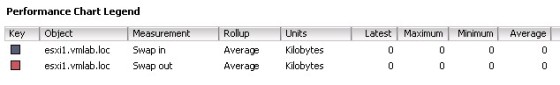 memory-perf-vcenter