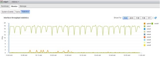 monitoring-nsx-edge-router